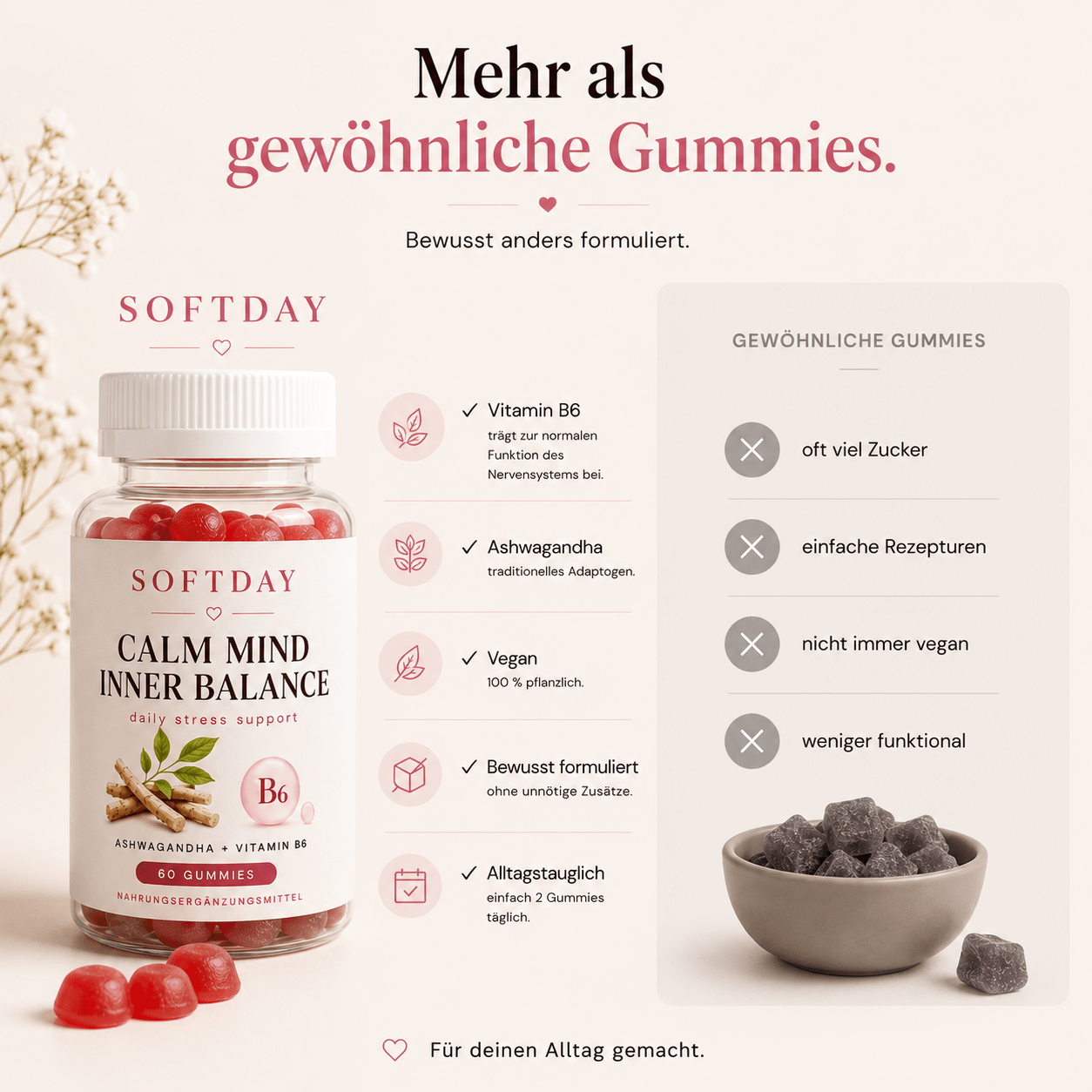 Nährwerttabelle der Softday Ashwagandha Gummies mit Vitamin B6 und Zutaten